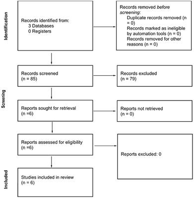 How the arts heal: a review of the neural mechanisms behind the therapeutic effects of creative arts on mental and physical health